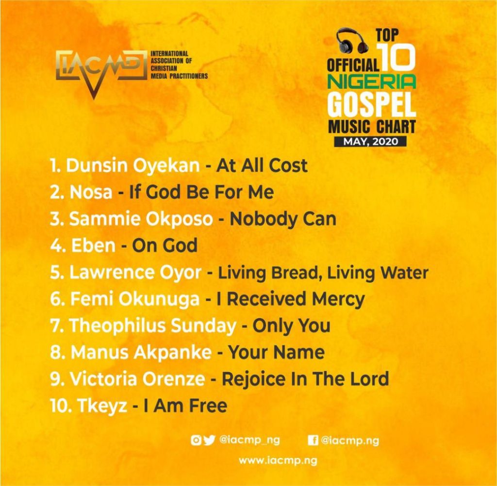 DUNSIN OYEKAN TOPS NIGERIAN GOSPEL MUSIC TOP 10 CHART SECOND MONTH RUNNING 1